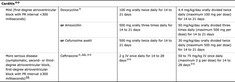 Week 2: Emergency Med